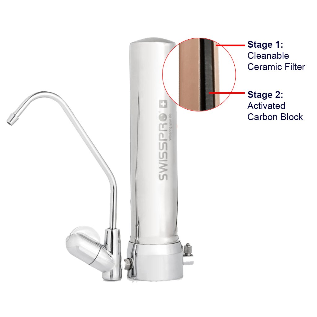 swiss pro water filter micron