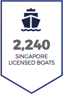 Singapore marine boating yacht licensed in Port