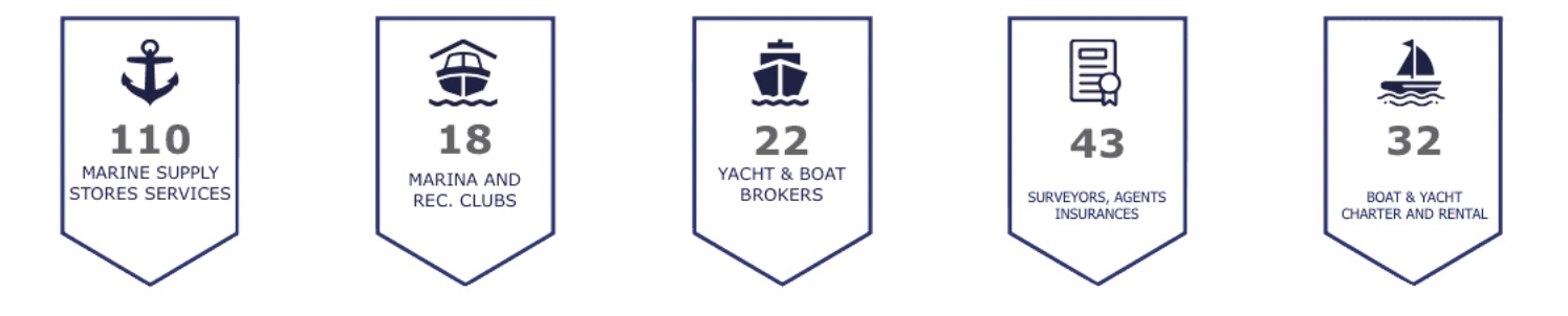 Stats about the Boating industry in Singapore Asia