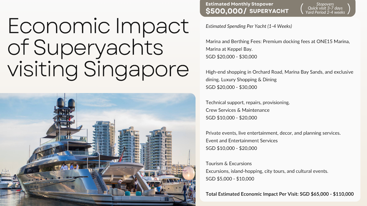 Superyacht Economic Impact Singapore