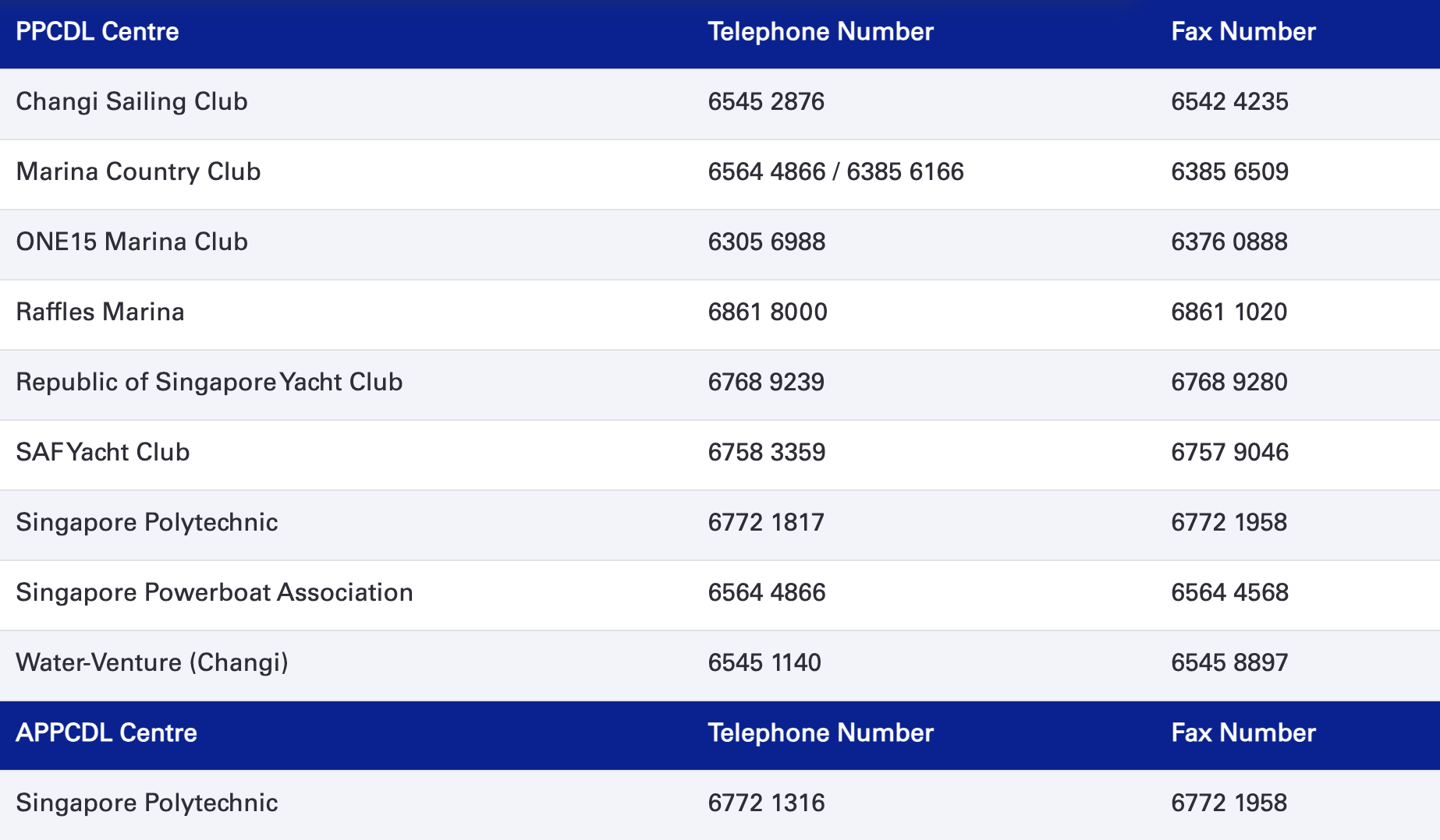 PPCDL centres in Singapore for Boat License
